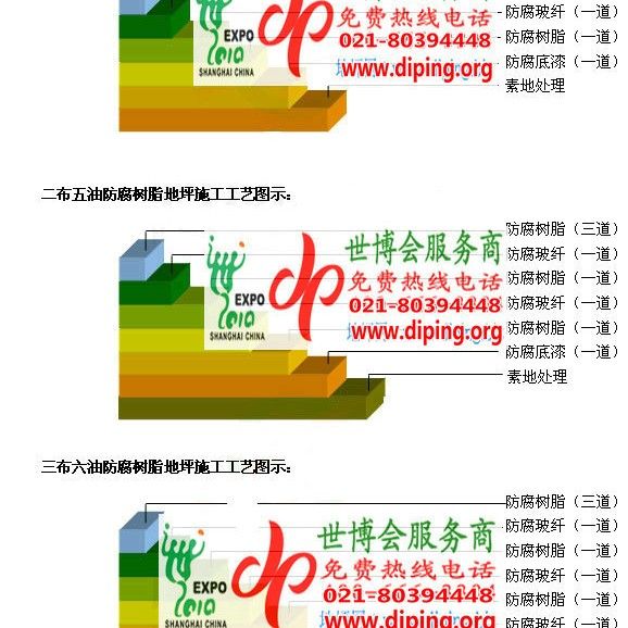 那曲防腐树脂地坪(含玻纤布),防腐蚀地坪，环氧防腐玻纤布地坪产品图2