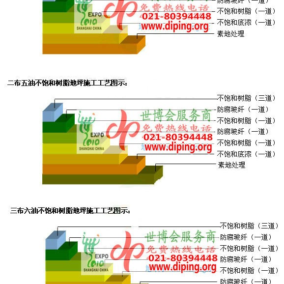那曲不饱和树脂地坪，不饱和树脂防腐地坪,防腐蚀地坪施工厂家产品图2